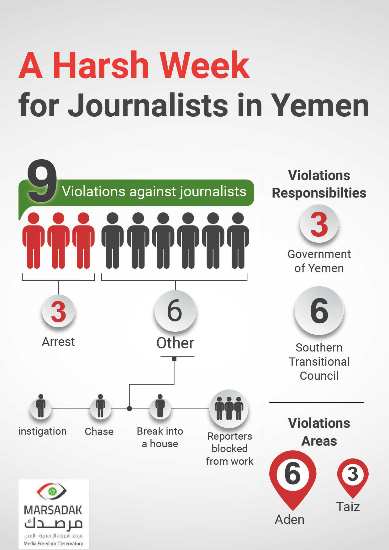 A Harsh Week for Journalists in Yemen