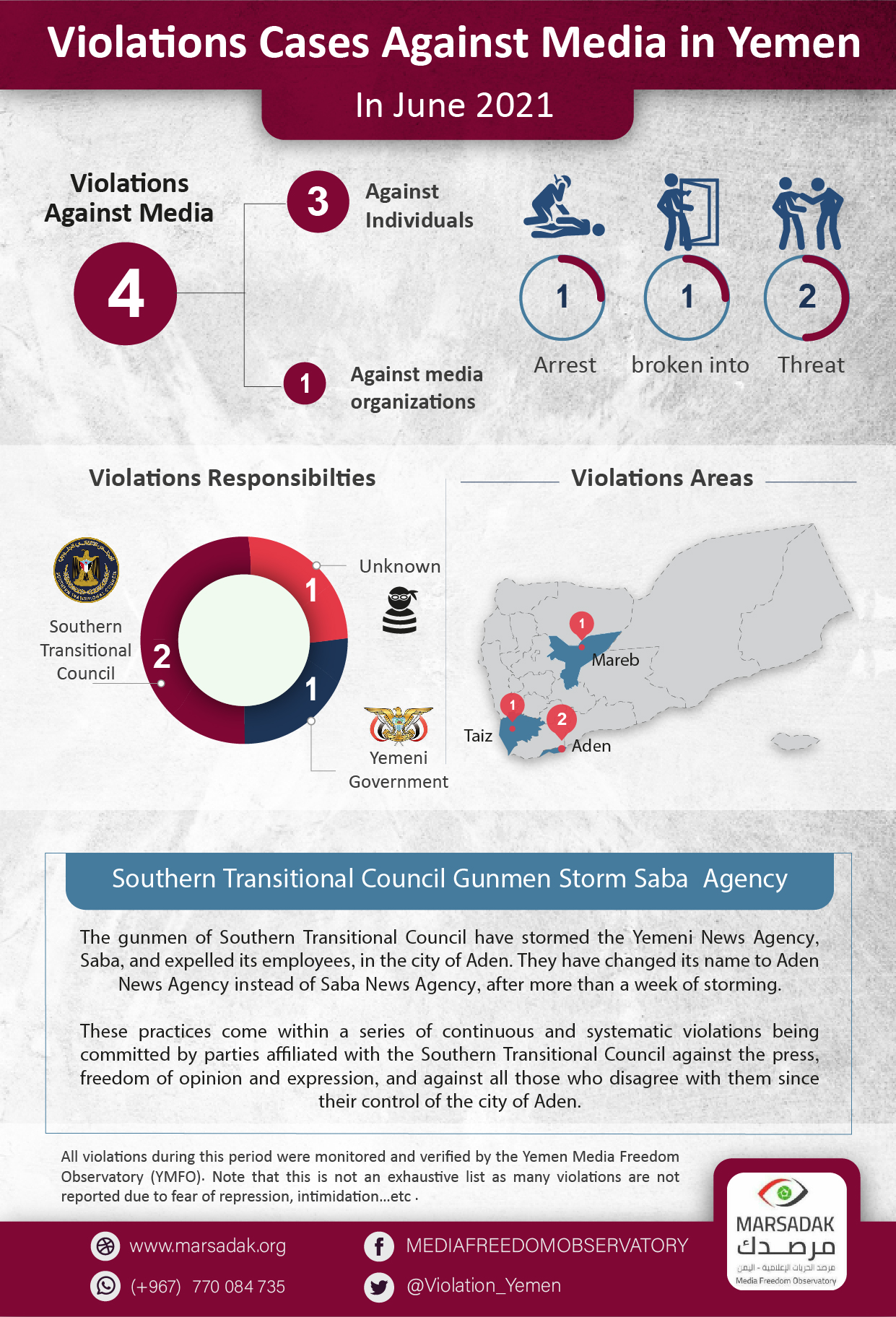 Violations Cases Against Media in Yemen In Jun