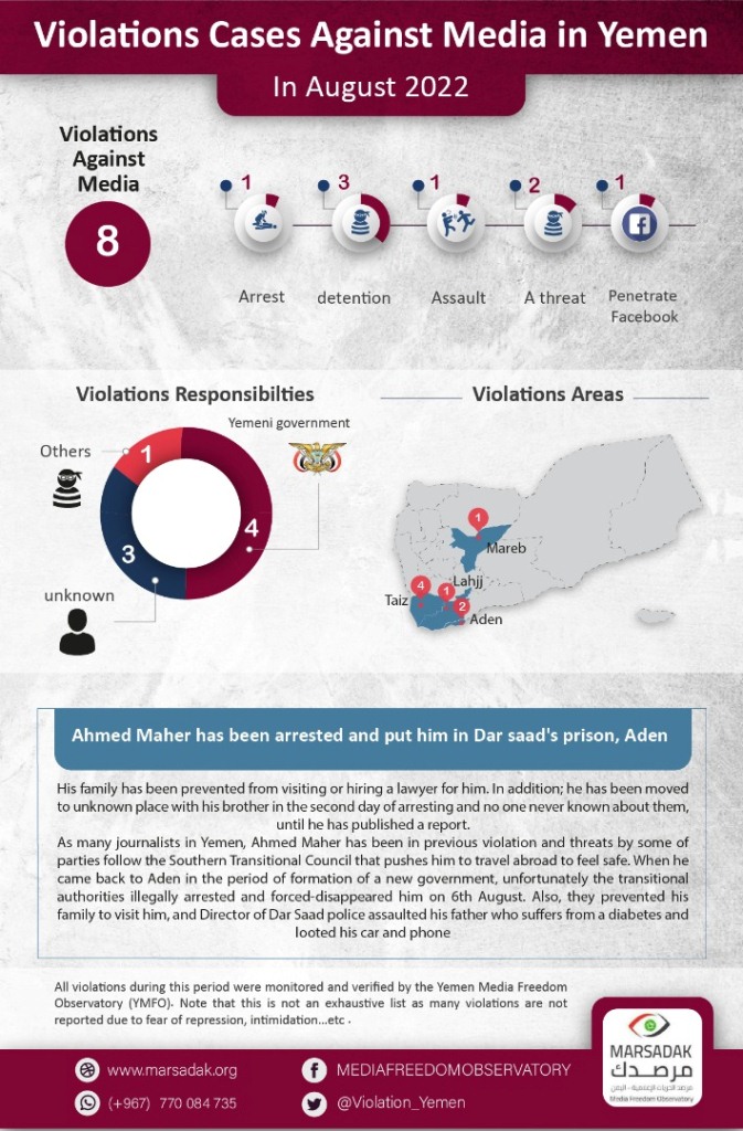 Violations Cases Against Media in Yemen In August 2022
