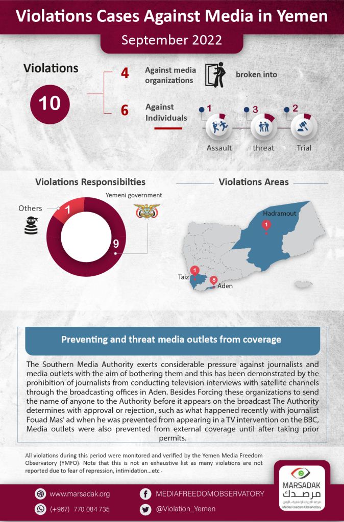 Violations Cases Against Media in Yemen In September 2022