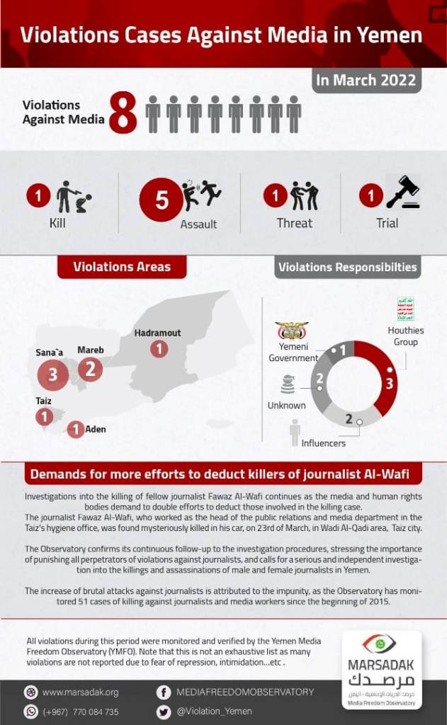 8Violations Cases Against Media in Yemen In March 2022